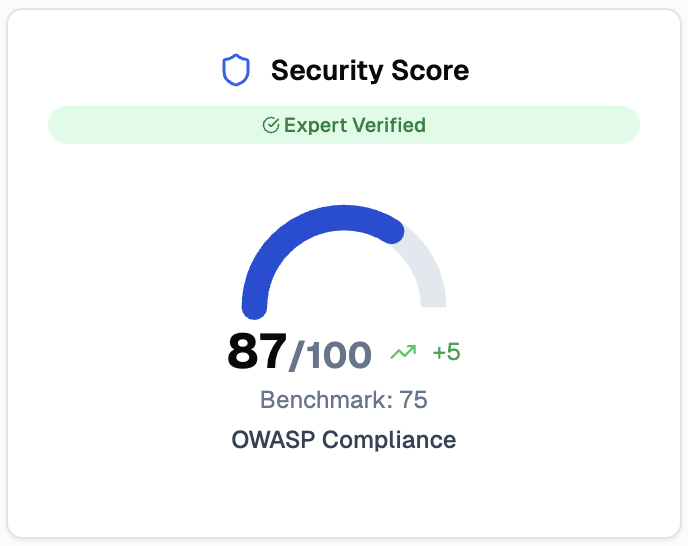 Security Score Dashboard