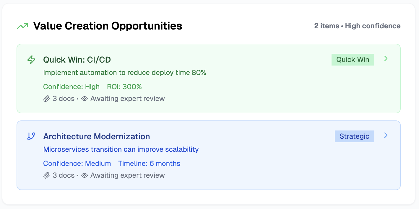 Value Creation Opportunities